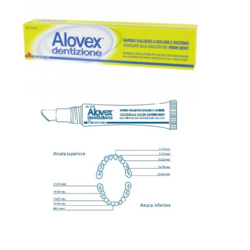 Alovex dentizione Gel 10ml (SCAD.06/2025)